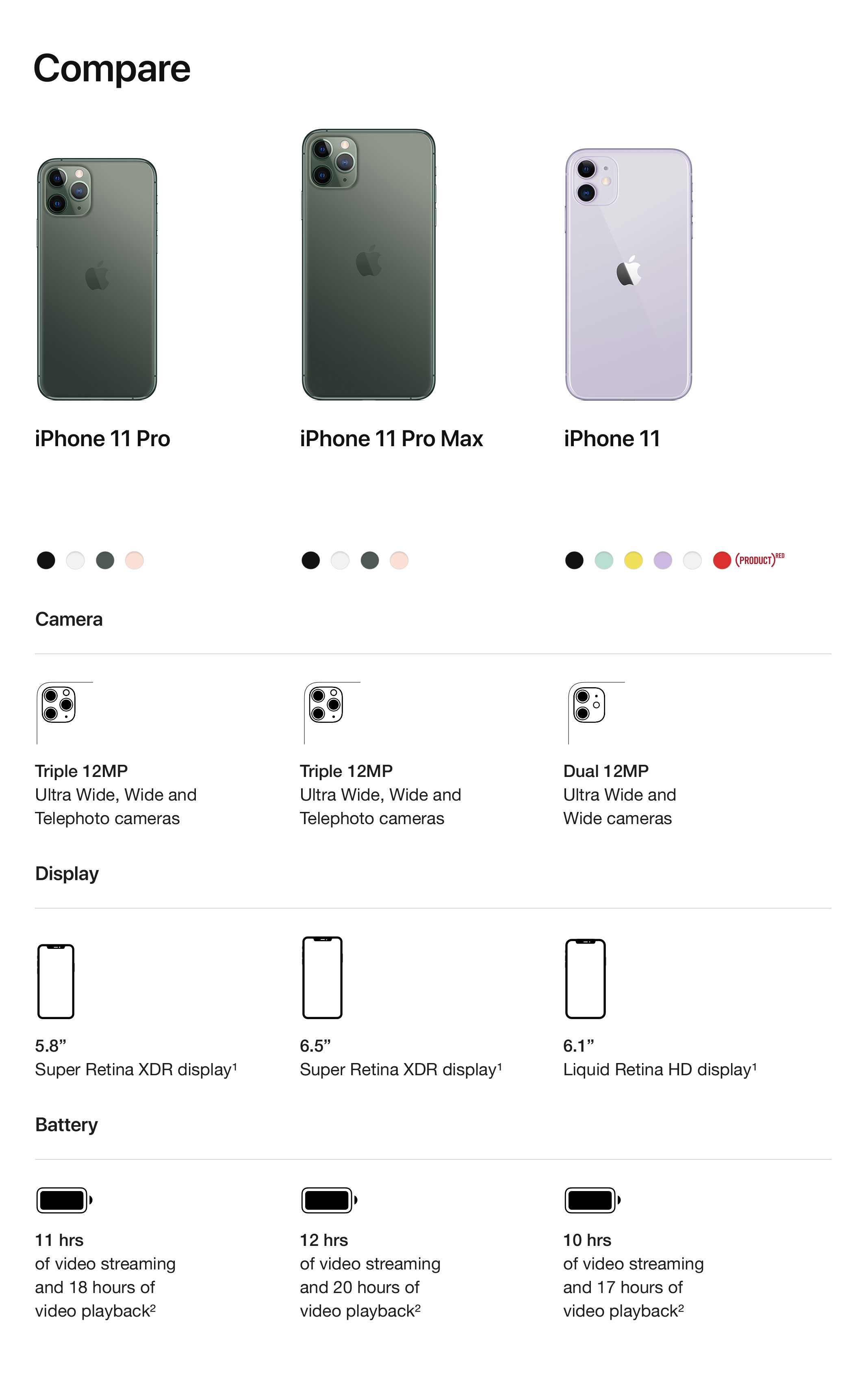 Apple iPhone 11 Pro: Fiche Technique, Prix et Avis - CERTIDEAL