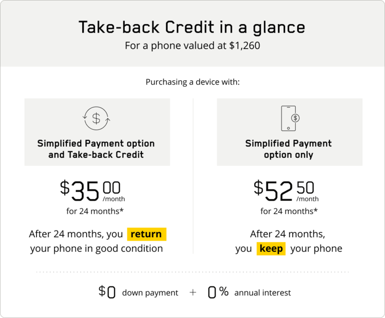 Take-back Credit in a glance