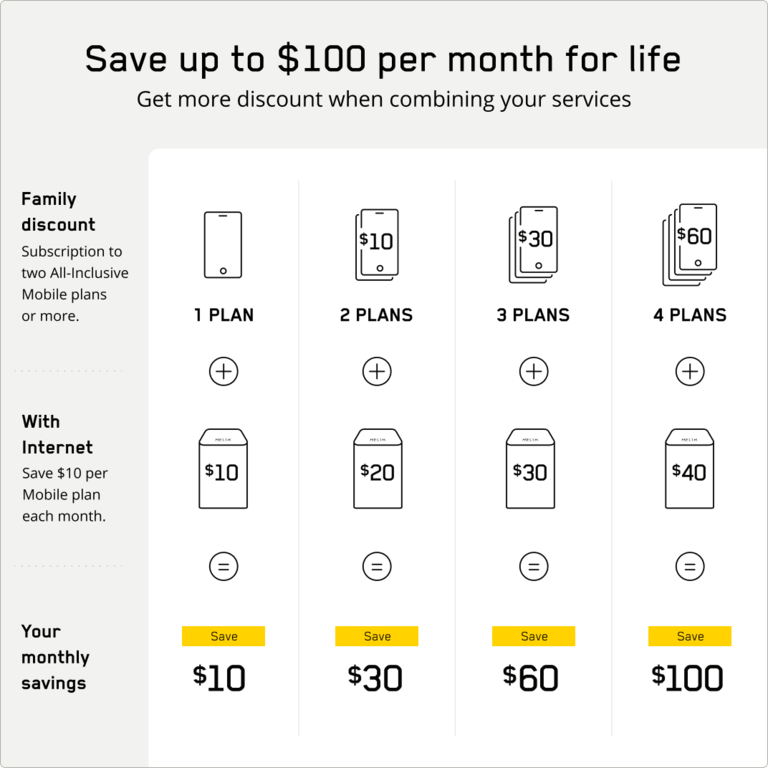 Save up to $100 per month for life - Get more discount when combining your services