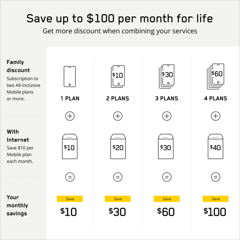 TV and Phone Bundles Multiproduct Videotron