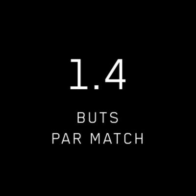 Buts par match Sport